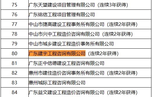 專業(yè)領(lǐng)域造價咨詢骨干企業(yè).jpg