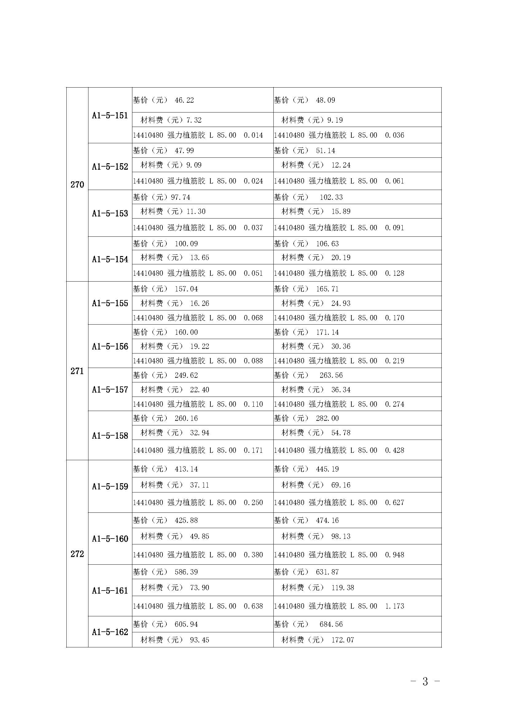 附件：《廣東省房屋建筑與裝飾工程綜合定額（2018）》動(dòng)態(tài)調(diào)整內(nèi)容_頁(yè)面_2.jpg