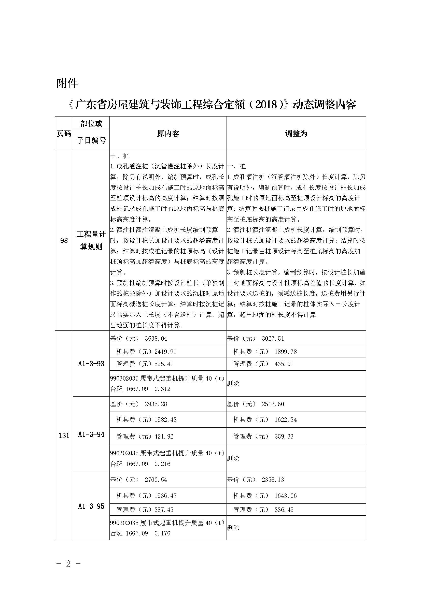 附件：《廣東省房屋建筑與裝飾工程綜合定額（2018）》動(dòng)態(tài)調(diào)整內(nèi)容_頁(yè)面_1.jpg