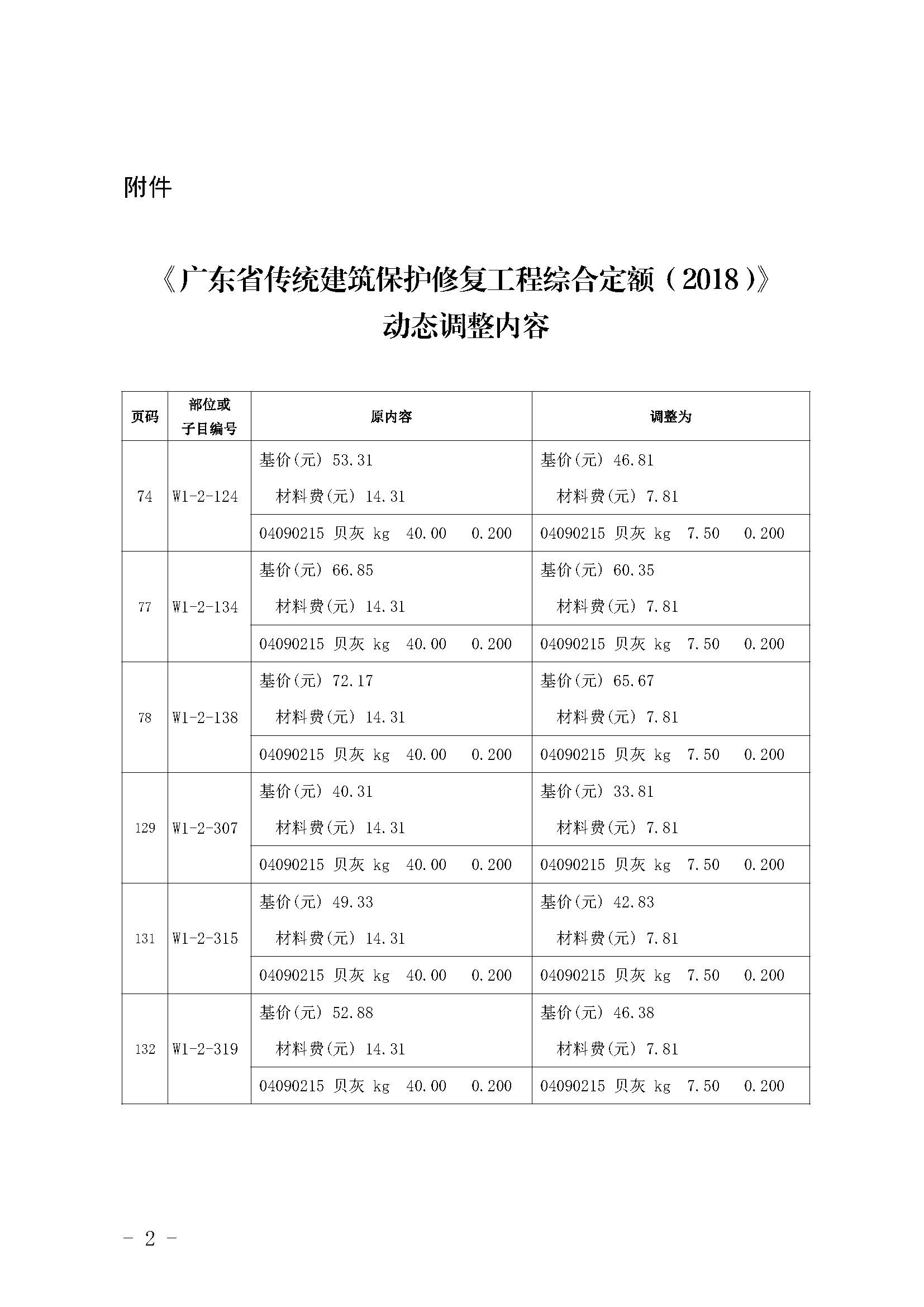 《廣東省傳統(tǒng)建筑保護修復(fù)工程綜合定額（2018）》動態(tài)調(diào)整內(nèi)容.png