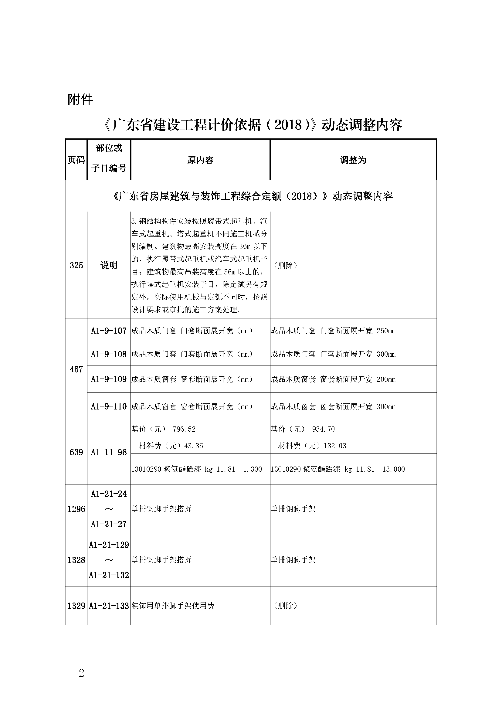 《廣東省建設(shè)工程計(jì)價(jià)依據(jù)（2018）》動(dòng)態(tài)調(diào)整內(nèi)容39期_頁(yè)面_1.png