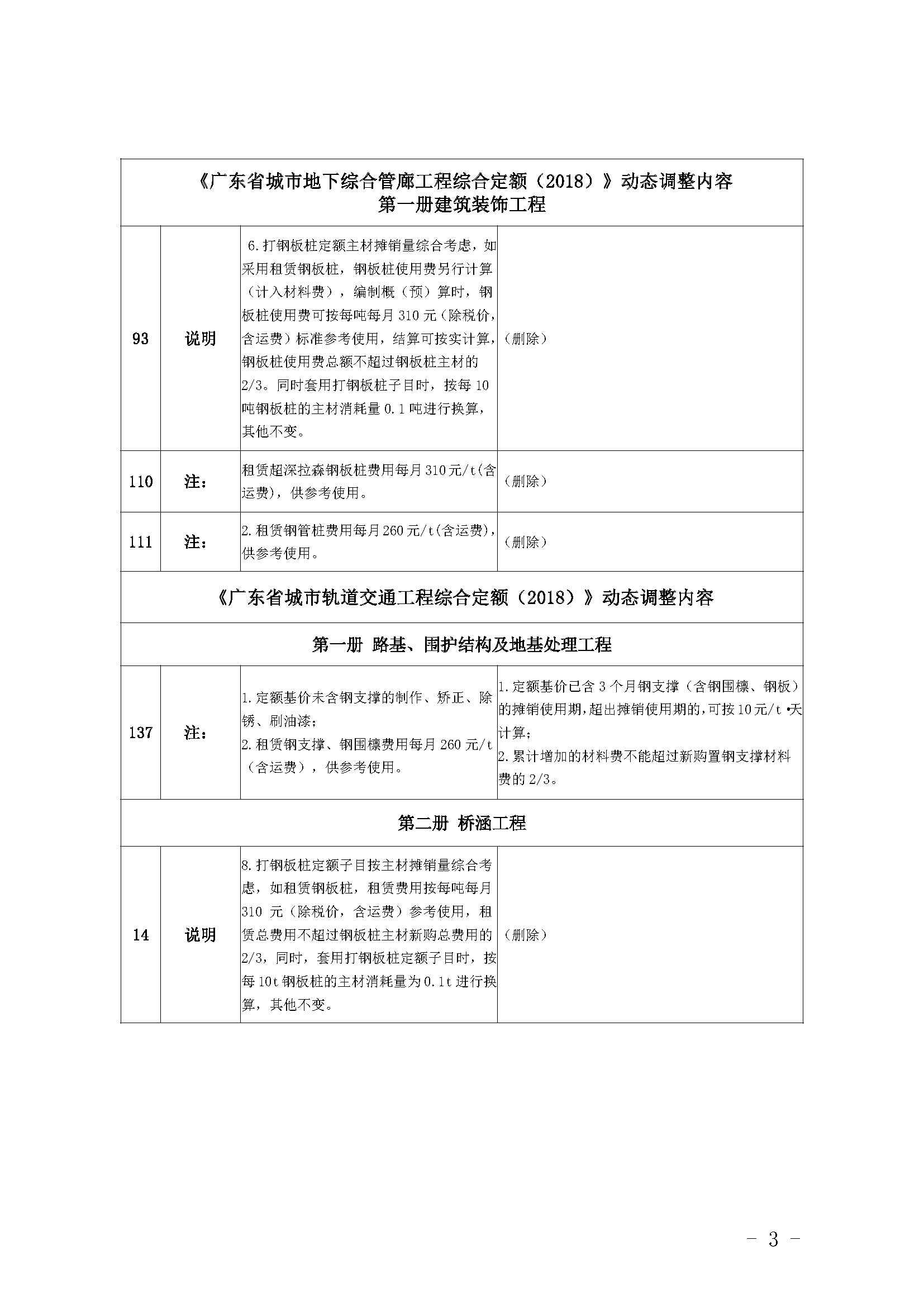 《廣東省建設(shè)工程計(jì)價(jià)依據(jù)（2018）》動(dòng)態(tài)調(diào)整內(nèi)容39期_頁(yè)面_2.png